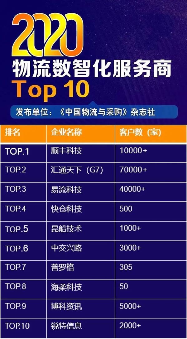 YӍϰ2020ǻTop10